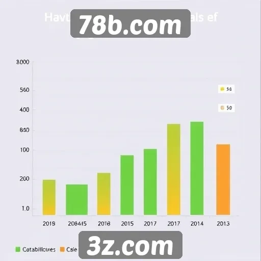 Estatísticas de usuários e jogabilidade do 78b.com